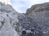 Rifugio Tolazzi - Pilastro del Coglians