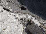 Rifugio Tolazzi - Pilastro del Coglians