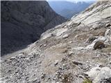 Rifugio Tolazzi - Pilastro del Coglians