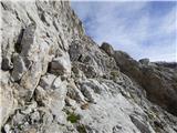 Rifugio Tolazzi - Pilastro del Coglians