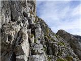 Rifugio Tolazzi - Pilastro del Coglians