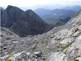 Rifugio Tolazzi - Pilastro del Coglians