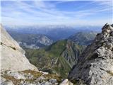 Rifugio Tolazzi - Pilastro del Coglians