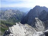 Rifugio Tolazzi - Pilastro del Coglians