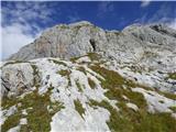 Rifugio Tolazzi - Cima di Mezzo / Keller Warte