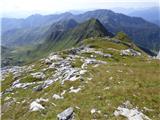 Plockenpass - Cima di Mezzo / Keller Warte