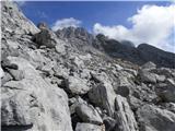 Rifugio Tolazzi - Cima di Mezzo / Keller Warte