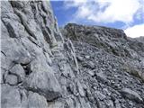 Rifugio Tolazzi - Cima di Mezzo / Keller Warte