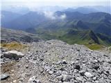 Rifugio Tolazzi - Cima di Mezzo / Keller Warte