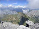 Rifugio Tolazzi - Cima di Mezzo / Keller Warte