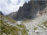 Plockenpass - Cima di Mezzo / Keller Warte