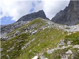 Plockenpass - Cima di Mezzo / Keller Warte