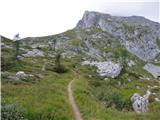 Plöckenpass - Creta della Chianevate / Kellerspitzen