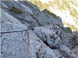 Ullachtal - Westliche Mitterspitze