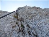 Ullachtal - Westliche Mitterspitze