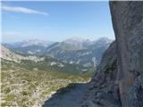 Ullachtal - Westliche Mitterspitze