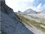 Ullachtal - Westliche Mitterspitze