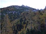 Rifugio Cercena - Bivak Montanel