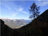 Rifugio Cercena - Crodon di Scodavacca