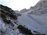 Rifugio Cercena - Cima Montanel