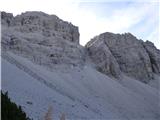 Rifugio Cercena - Crodon di Scodavacca