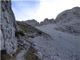 Rifugio Cercena - Cima Montanel