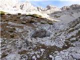 Rifugio Cercena - Cima Montanel