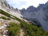 Rifugio Cercena - Cima Montanel