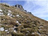 Rifugio Padova - Cima Montanel