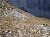 Rifugio Padova - Cima Montanel