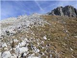 Rifugio Cercena - Cima Montanel