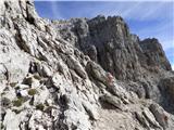 Rifugio Padova - Cima Montanel