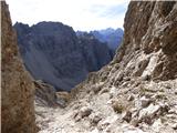 Rifugio Padova - Cima Montanel