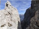 Rifugio Padova - Cima Montanel