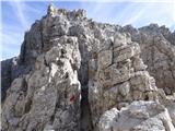 Rifugio Padova - Cima Montanel