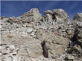 Rifugio Padova - Cima Montanel