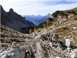 Rifugio Padova - Cima Montanel