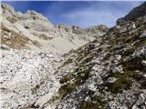 Rifugio Cercena - Crodon di Scodavacca