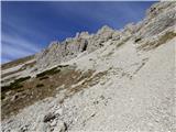 Rifugio Padova - Cima Montanel