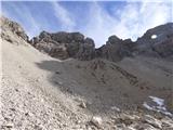 Rifugio Cercena - Crodon di Scodavacca