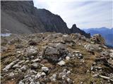 Rifugio Cercena - Crodon di Scodavacca