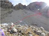 Rifugio Cercena - Crodon di Scodavacca