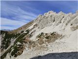 Rifugio Cercena - Crodon di Scodavacca