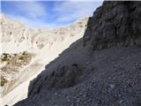 Rifugio Padova - Cima Montanel