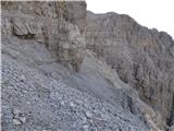 Rifugio Cercena - Crodon di Scodavacca