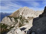 Rifugio Padova - Cima Montanel