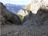 Rifugio Padova - Cima Montanel