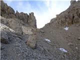 Rifugio Cercena - Crodon di Scodavacca