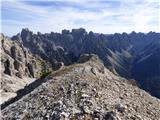 Rifugio Cercena - Crodon di Scodavacca