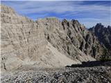 Rifugio Padova - Crodon di Scodavacca